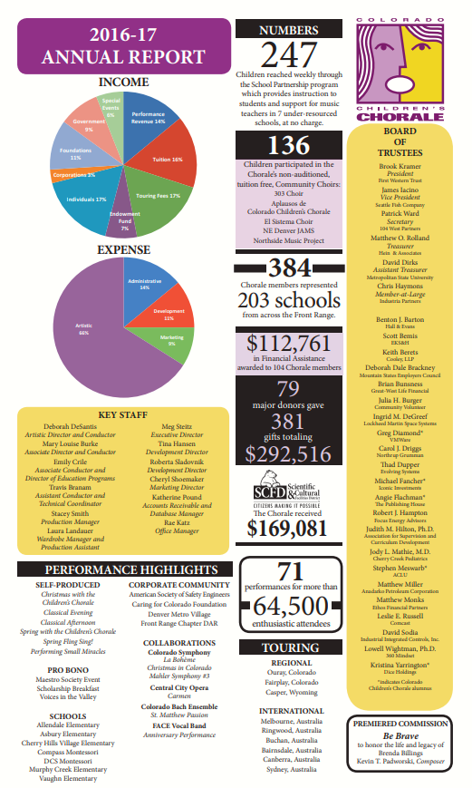 2016 – 2017 Annual Report