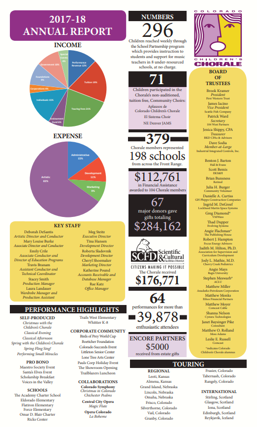 2017 – 2018 Annual Report